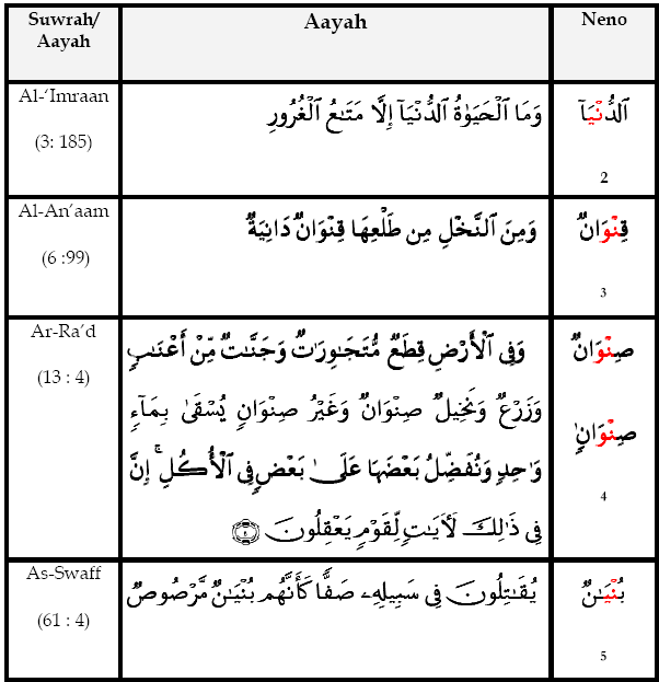 NUN SAKINA
