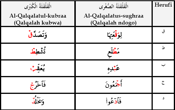 QALQALA